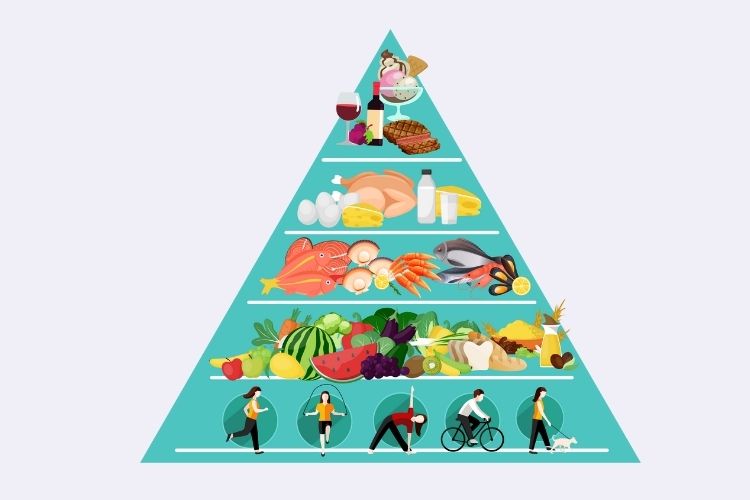 Vegan διατροφική πυραμίδα